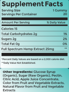 Clarity Bloom CBD Gummies: Benefits, Ingredients, and Reviews